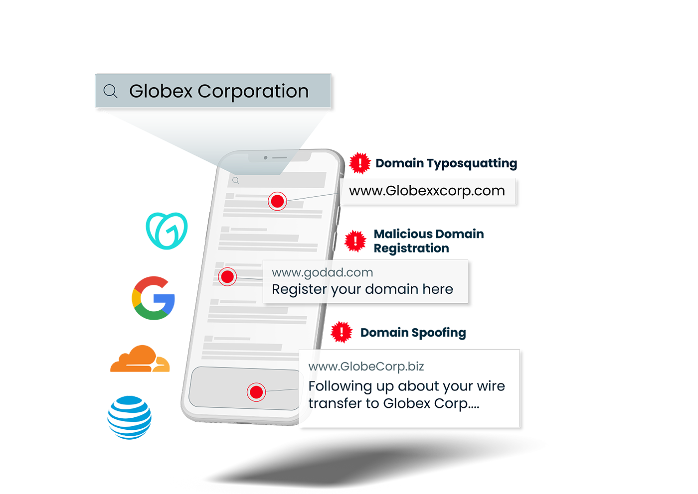 For Domain Protection