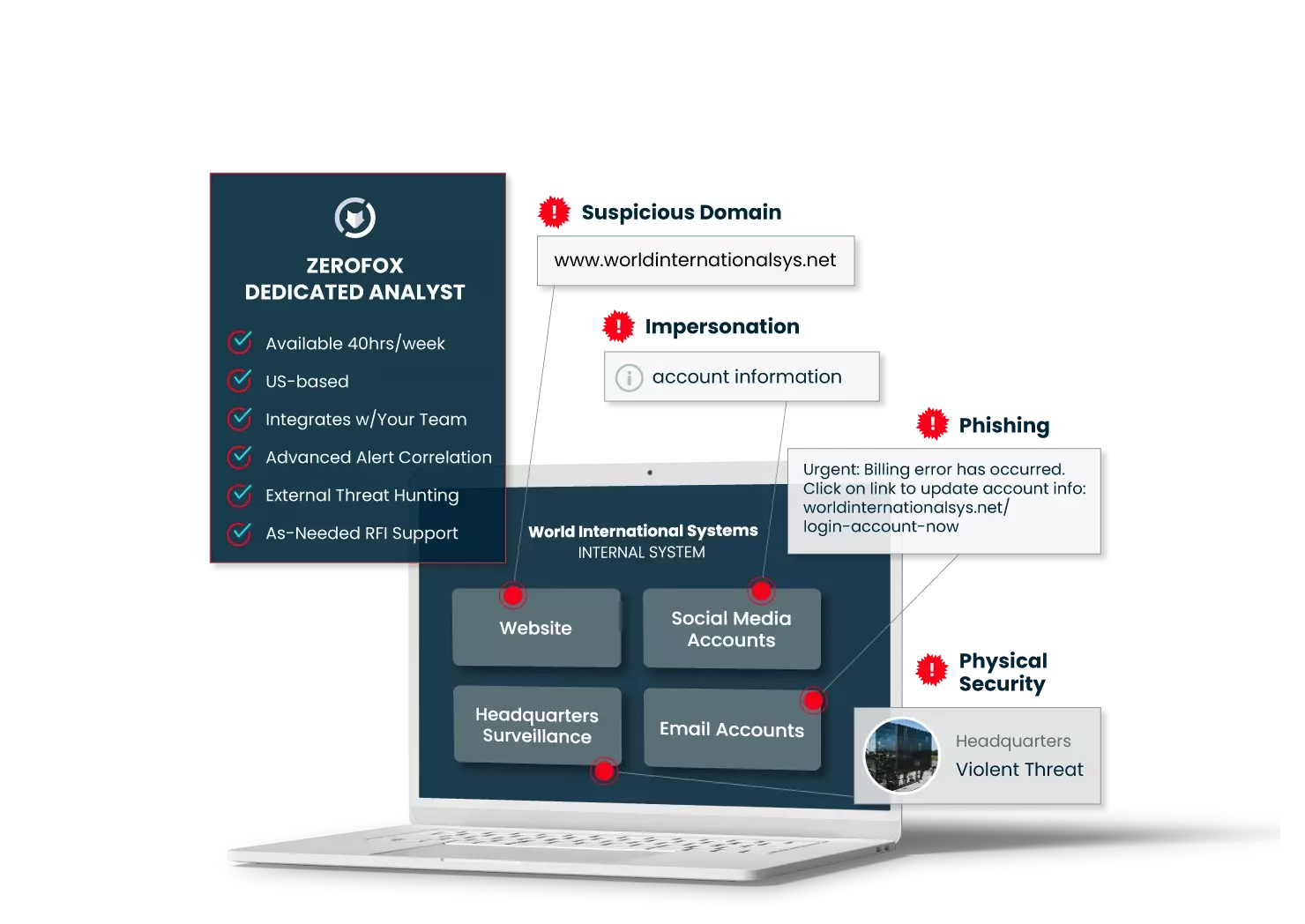 for SecOps Teams