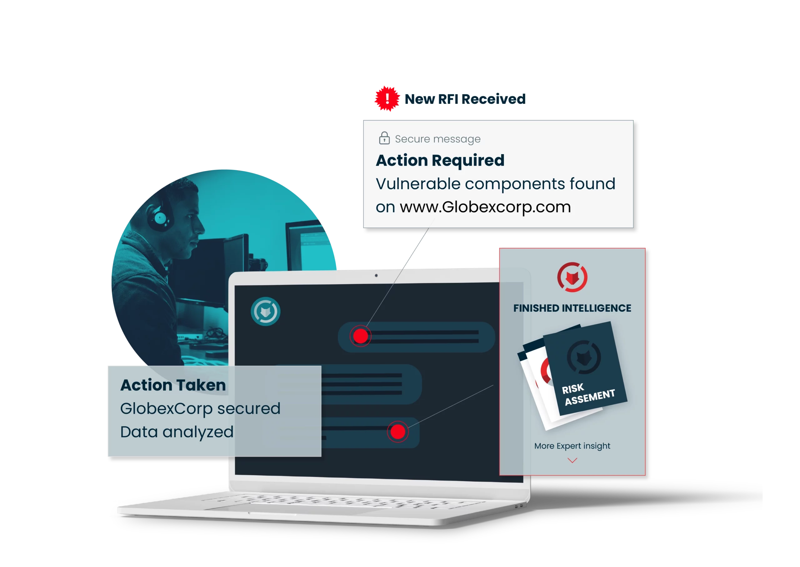 On-Demand Investigations