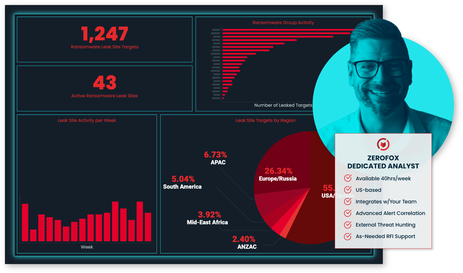 Dark Web Operatives