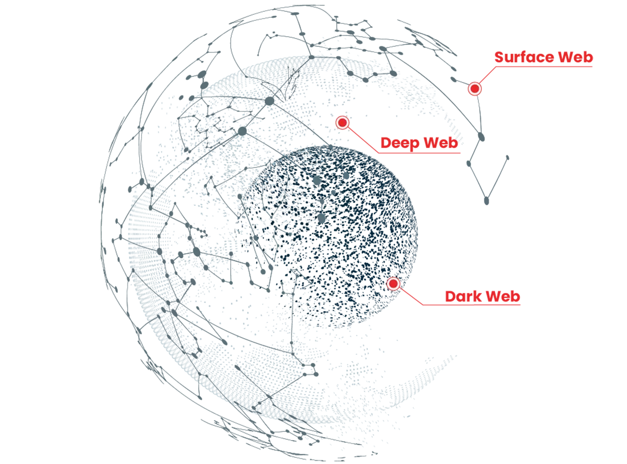 ZeroFox has over 100 analysts constantly monitoring the Deep & Dark Web