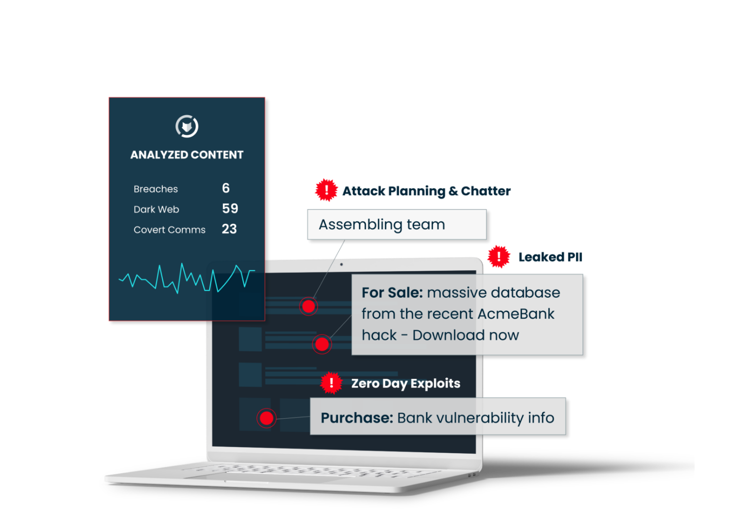 For Dark Web Monitoring