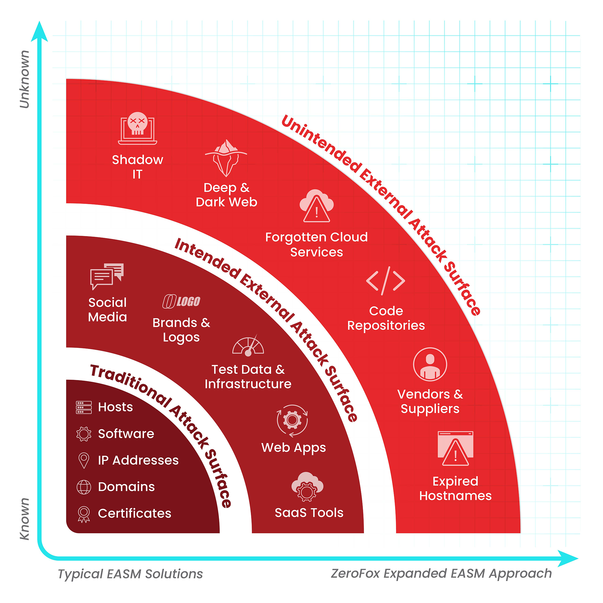 Your External Attack Surface is Bigger and Growing Faster Than You Think It Is